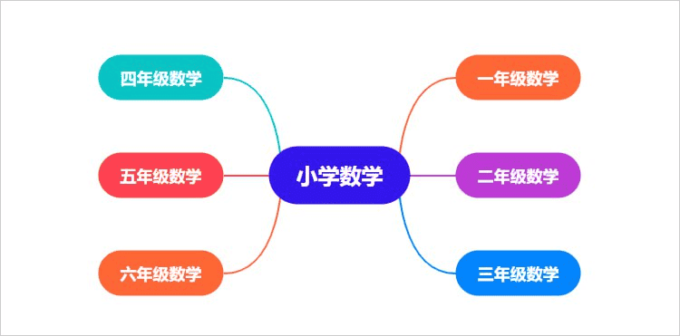 小学数学原理故事-夸克宝藏库